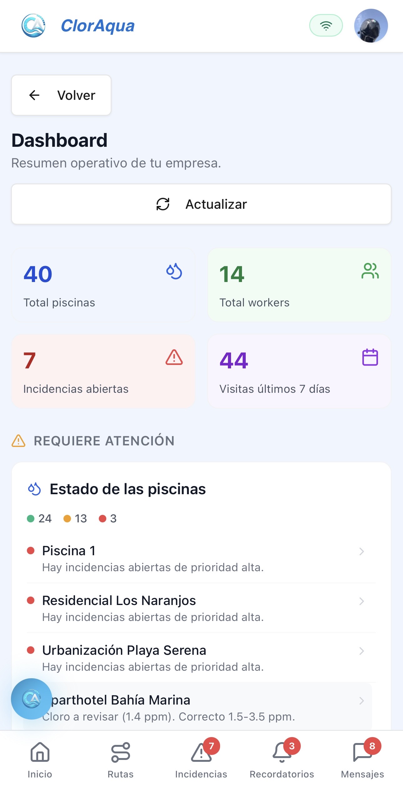 Painel do administrador